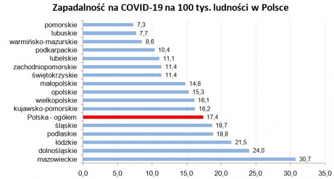 awirusazapadalnosc