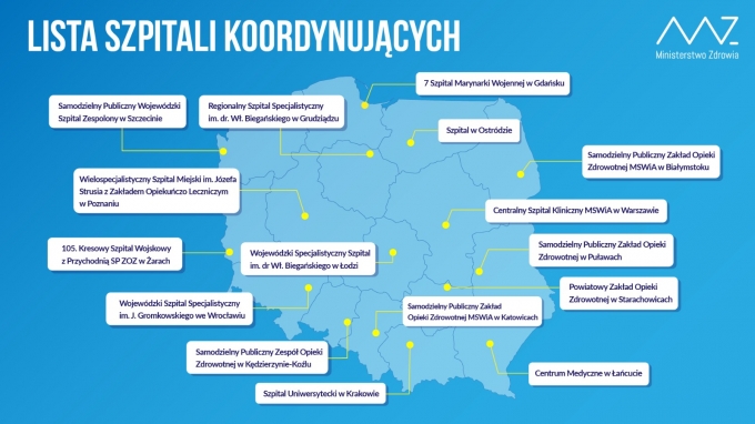 lista_szpitali_koordynujcych