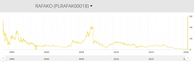 rafako09092020