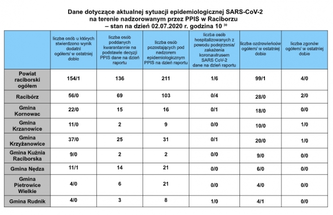 araport02072020