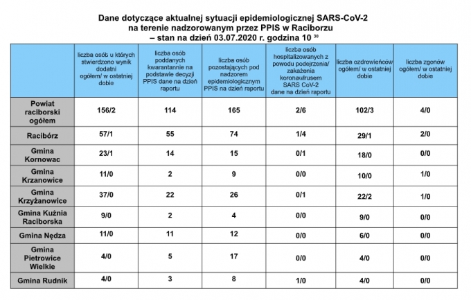 araport03072020