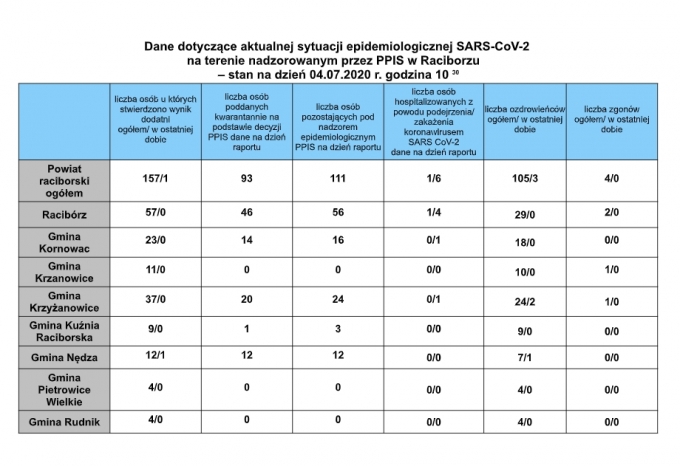 araport04072020