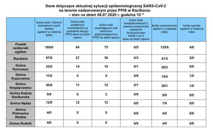 araport08072020
