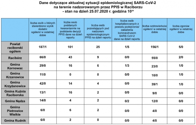 araport25072020