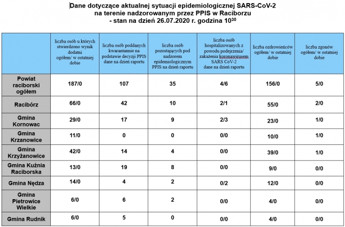 araport26072020