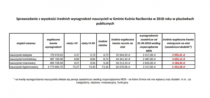 burmistrz