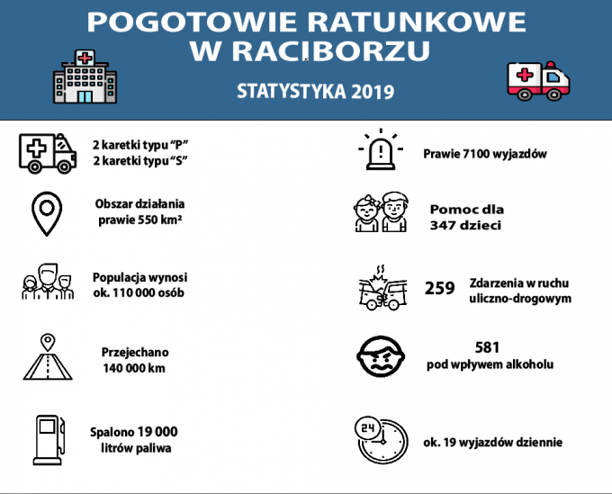 statystyki