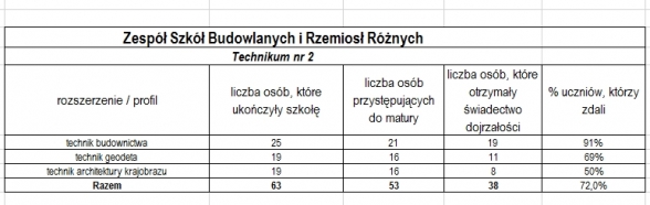 matury5