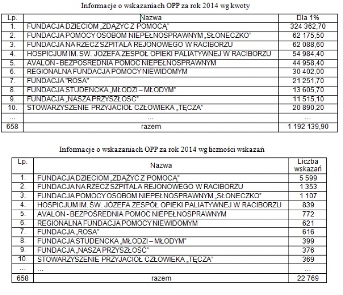 opp