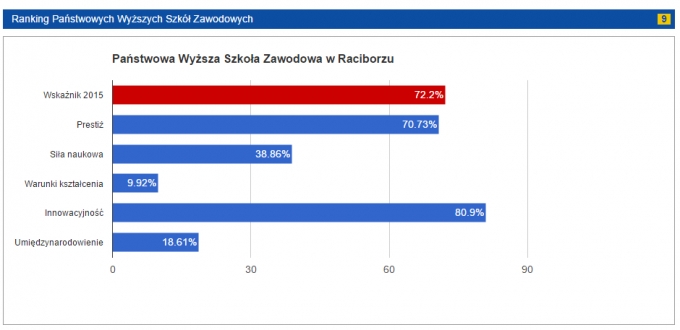 pwsz090620152