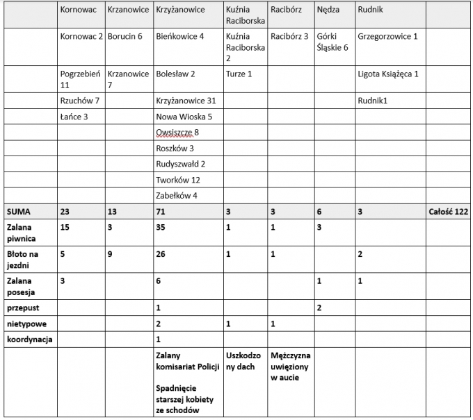 statystyka14052201