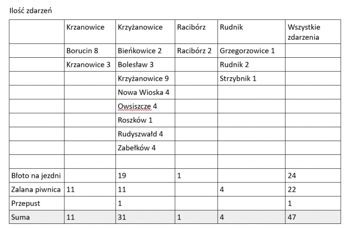 statystyka140522012