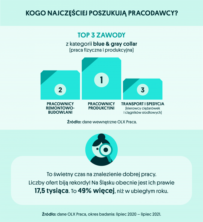 infografika_lskie