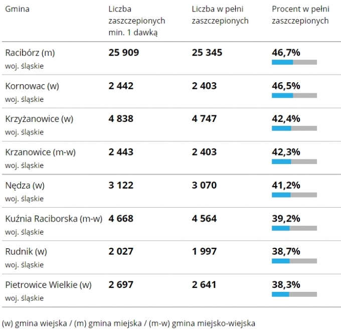 szczepienia12102021