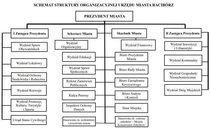 schemat09012021