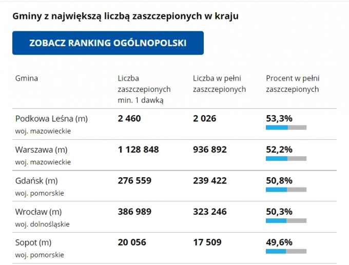 polska05072021
