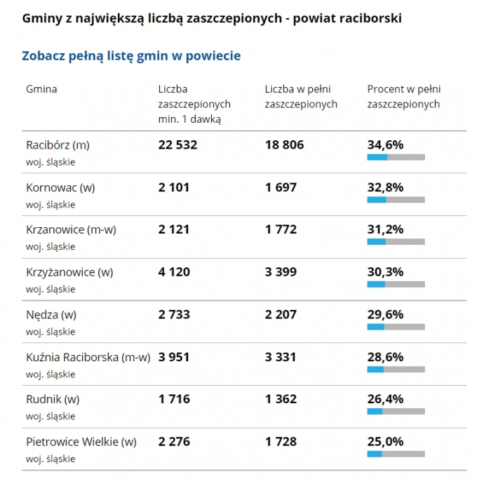 raciborzgminy