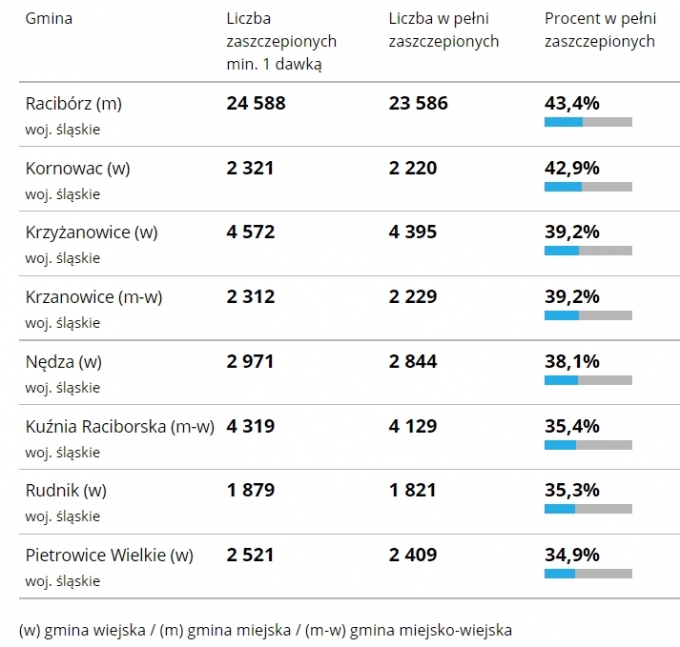 szczepienia13082021