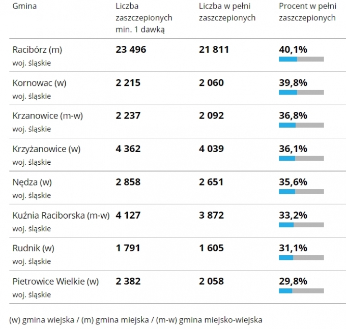 szczepienia22072021