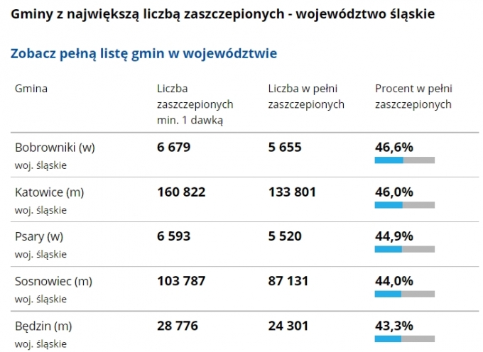 wojewodztwo05072021