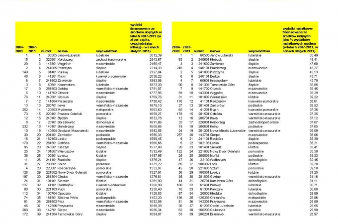 wspolnota_0