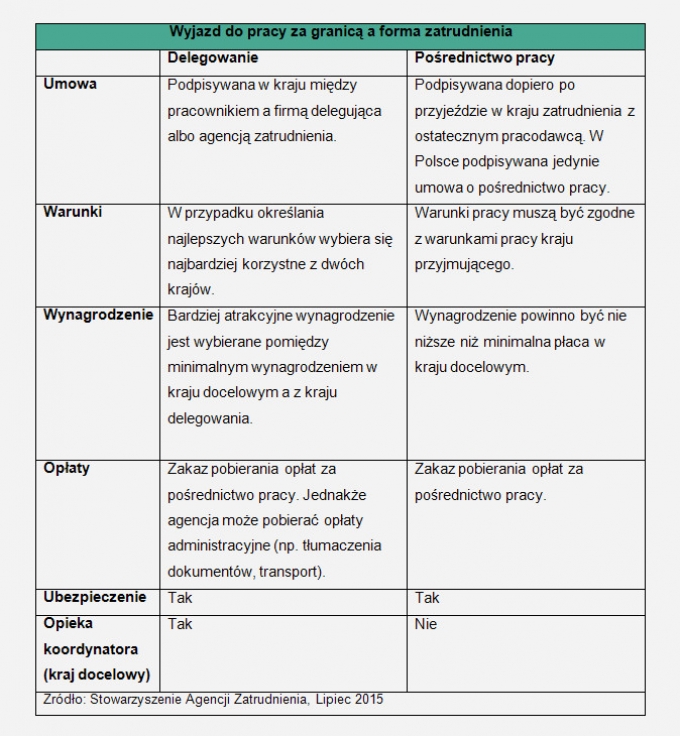 wyjazd_do_pracy_za_granic_a_forma_zatrudnienia_-_infografika_mat._pras.