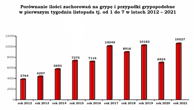 grypa12112021