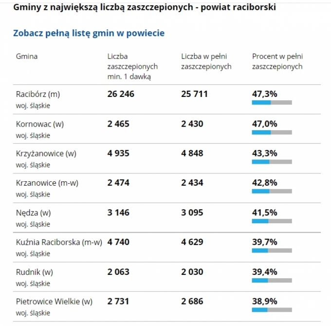 szczepienia17112021