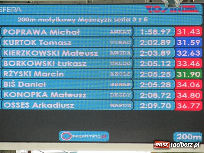 Zdjęcie w galerii na portalu naszraciborz.pl: Dobre starty raciborskich pływaków wiadomości z regionu