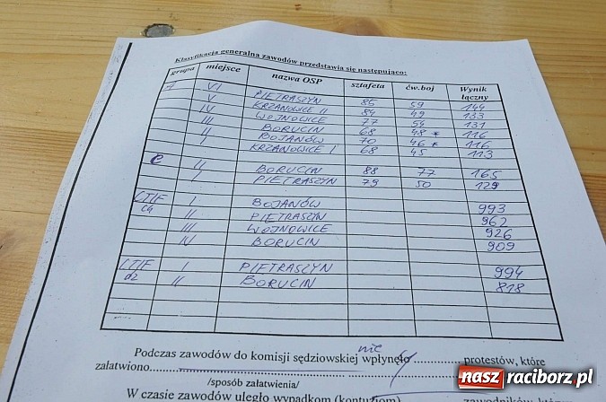 Zdjęcie w galerii na portalu naszraciborz.pl: Gminne zawody sportowo-pożarnicze w Wojnowicach - znamy najlepszych wiadomości z regionu