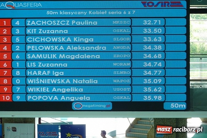 Zdjęcie w galerii na portalu naszraciborz.pl: Pływanie: To były najlepsze mistrzostwa  wiadomości z regionu