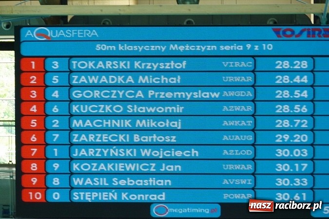 Zdjęcie w galerii na portalu naszraciborz.pl: Pływanie: To były najlepsze mistrzostwa  wiadomości z regionu