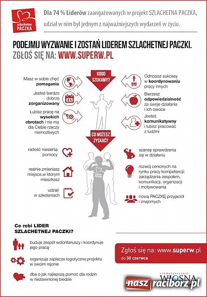 Zdjęcie w galerii na portalu naszraciborz.pl: Podejmij wyzwanie i zostań liderem szlachetnej paczki wiadomości z regionu