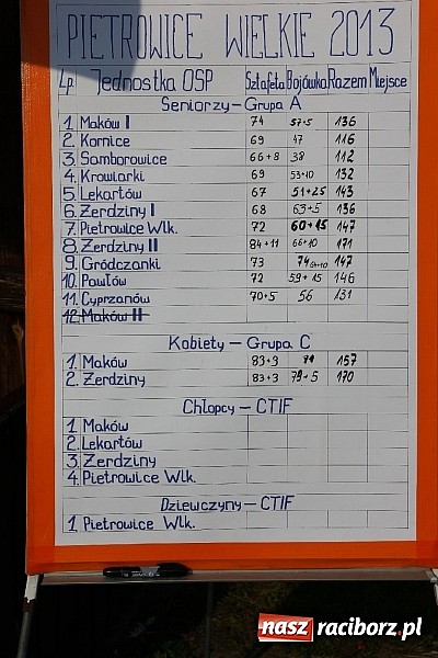 Zdjęcie w galerii na portalu naszraciborz.pl: Strażacy z Samborowic najlepsi w gminie. Znakomity czas bojówki wiadomości z regionu