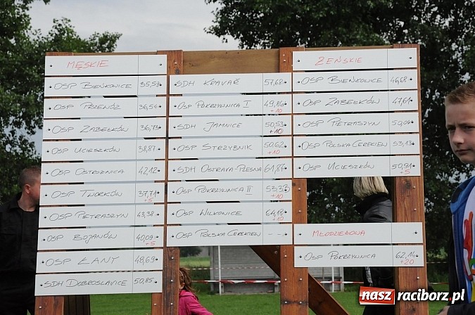 Zdjęcie w galerii na portalu naszraciborz.pl: Bieńkowice najlepsze w międzynarodowych zawodach sikawek konnych wiadomości z regionu