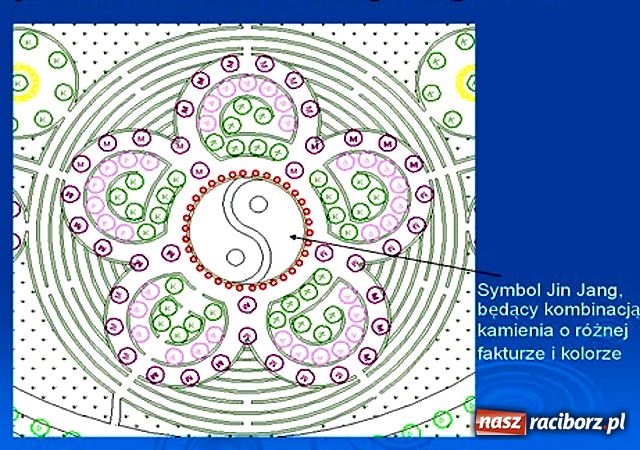 Zdjęcie w galerii na portalu naszraciborz.pl: Czarodziejski Ogród po polsku wiadomości z regionu