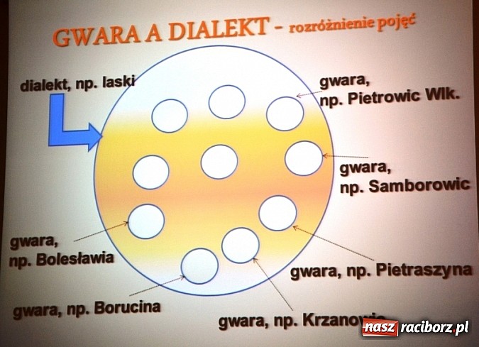 Zdjęcie w galerii na portalu naszraciborz.pl: Dialekt laski na ziemi raciborskiej wiadomości z regionu