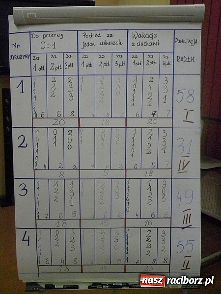 Zdjęcie w galerii na portalu naszraciborz.pl: Paragon, Perełka, a może Duduś? wiadomości z regionu