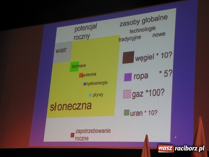Zdjęcie w galerii na portalu naszraciborz.pl: Energetyka i surowce tematem wykładu w Strzesze wiadomości z regionu