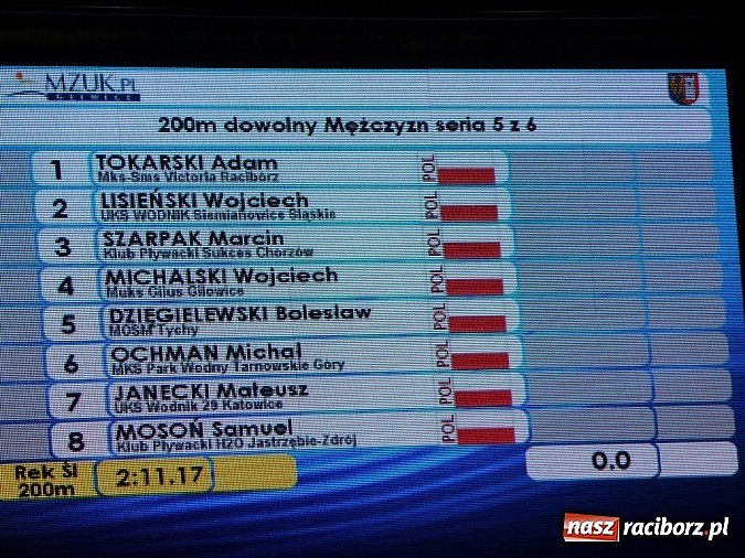 Zdjęcie w galerii na portalu naszraciborz.pl: Pływanie. Mistrzostwa Śląska 12-latków wiadomości z regionu