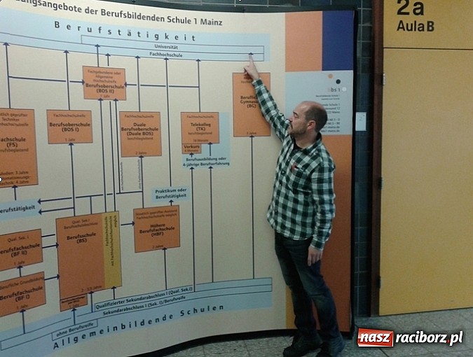 Zdjęcie w galerii na portalu naszraciborz.pl: Program staży i praktyk zagranicznych w Mechaniku wiadomości z regionu