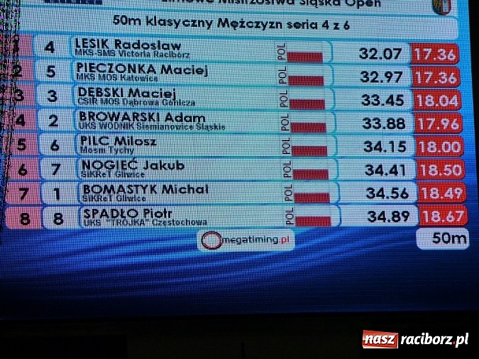 Zdjęcie w galerii na portalu naszraciborz.pl: Pływanie. Michał Błaszczyk w roli głównej wiadomości z regionu