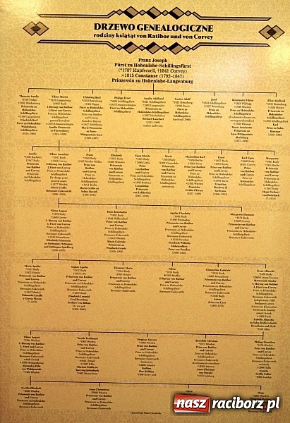 Zdjęcie w galerii na portalu naszraciborz.pl: Wystawa Książęta von Ratibor - genealogia rodu oficjalnie otwarta wiadomości z regionu