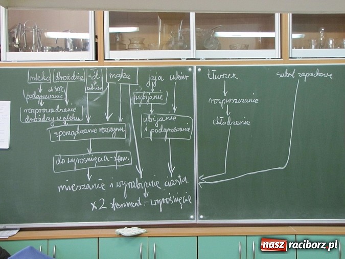 Zdjęcie w galerii na portalu naszraciborz.pl: Uczniowie ZSZ smażą pączki dla Afryki wiadomości z regionu