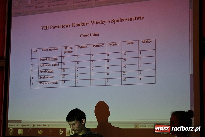 Zdjęcie w galerii na portalu naszraciborz.pl: Marcel Strzeduła zwycięzcą VIII Powiatowego Konkursu Wiedzy o Społeczeństwie wiadomości z regionu