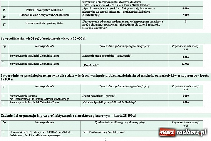Zdjęcie w galerii na portalu naszraciborz.pl: Wyniki konkursu ofert na realizację zadań publicznych wiadomości z regionu