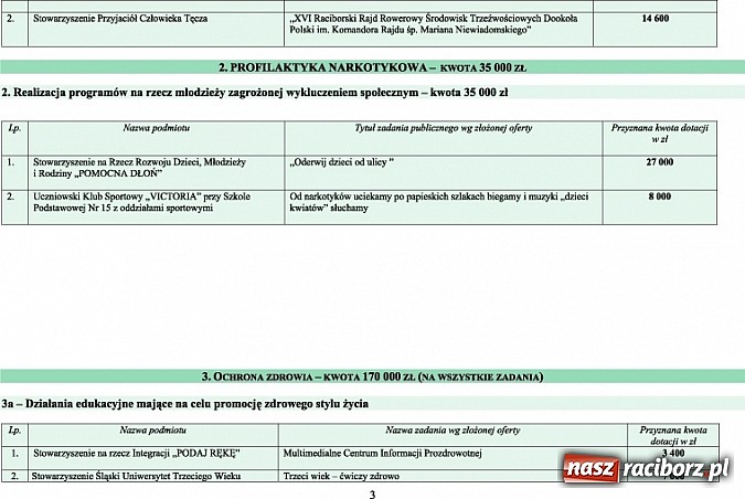 Zdjęcie w galerii na portalu naszraciborz.pl: Wyniki konkursu ofert na realizację zadań publicznych wiadomości z regionu