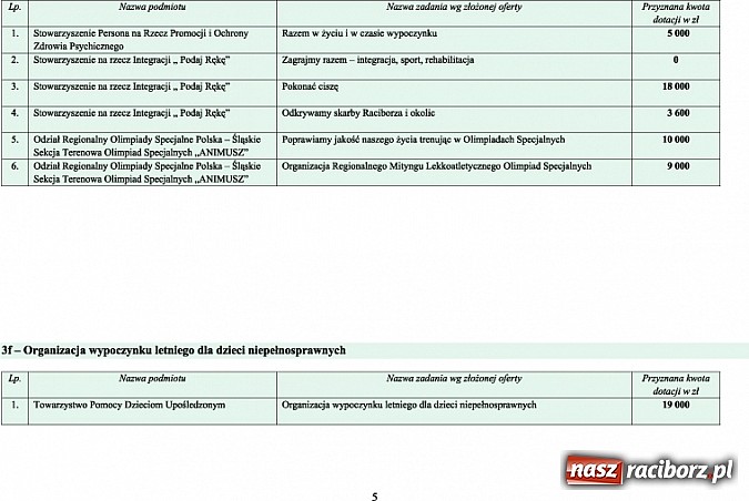 Zdjęcie w galerii na portalu naszraciborz.pl: Wyniki konkursu ofert na realizację zadań publicznych wiadomości z regionu