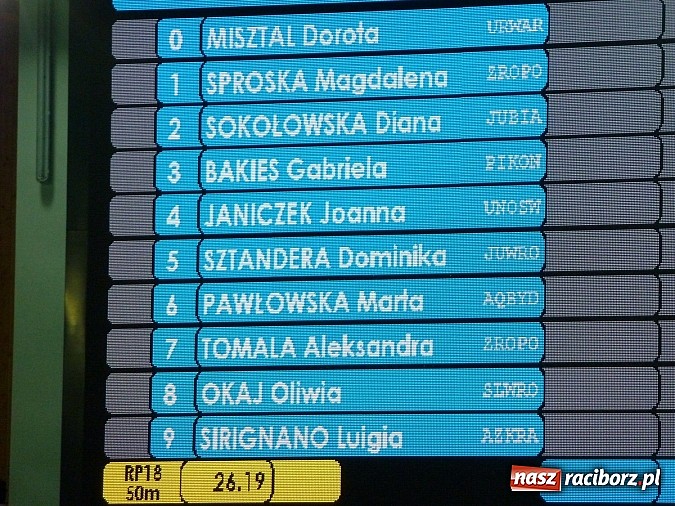 Zdjęcie w galerii na portalu naszraciborz.pl: Pływanie. Fantastyczne dziewczyny z SMS-u  wiadomości z regionu