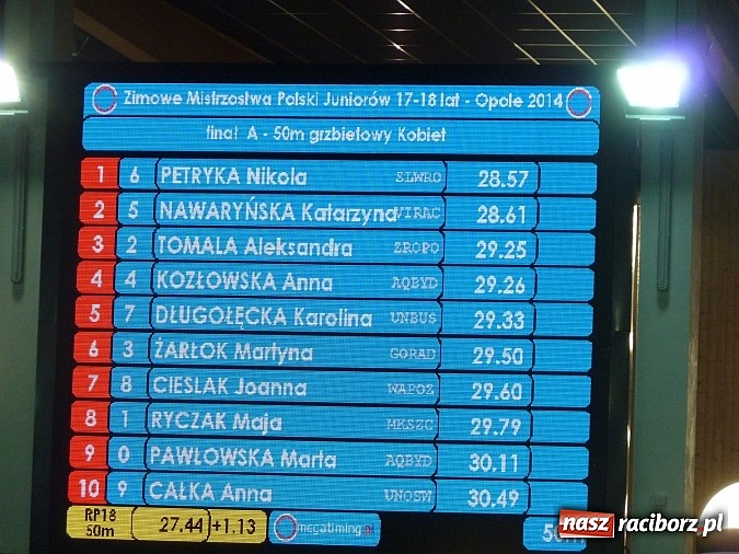 Zdjęcie w galerii na portalu naszraciborz.pl: Pływanie. Fantastyczne dziewczyny z SMS-u  wiadomości z regionu